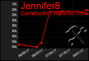 Total Graph of Jennifer8