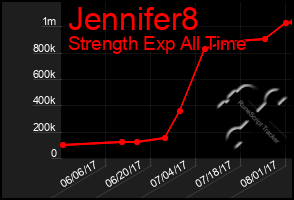 Total Graph of Jennifer8