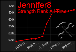 Total Graph of Jennifer8