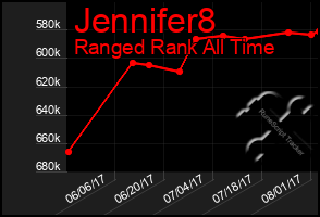 Total Graph of Jennifer8