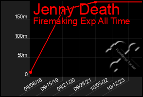 Total Graph of Jenny Death