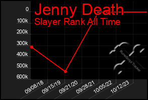 Total Graph of Jenny Death