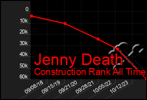 Total Graph of Jenny Death