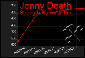 Total Graph of Jenny Death