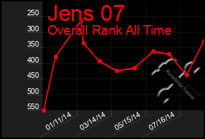 Total Graph of Jens 07