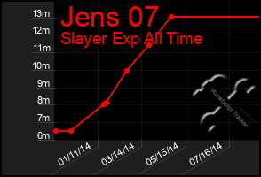 Total Graph of Jens 07