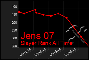 Total Graph of Jens 07