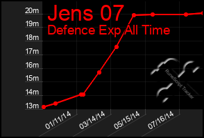 Total Graph of Jens 07