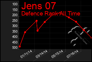 Total Graph of Jens 07