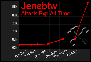 Total Graph of Jensbtw