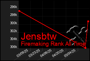 Total Graph of Jensbtw