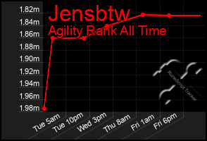 Total Graph of Jensbtw