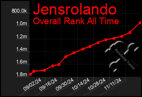 Total Graph of Jensrolando