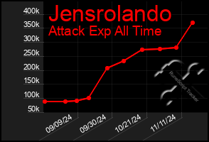 Total Graph of Jensrolando