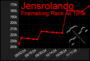 Total Graph of Jensrolando