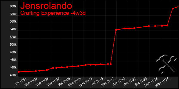 Last 31 Days Graph of Jensrolando