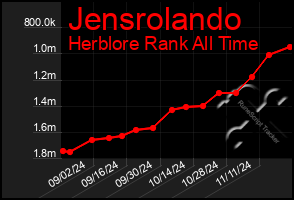 Total Graph of Jensrolando