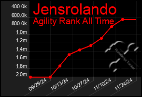 Total Graph of Jensrolando