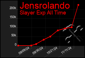 Total Graph of Jensrolando