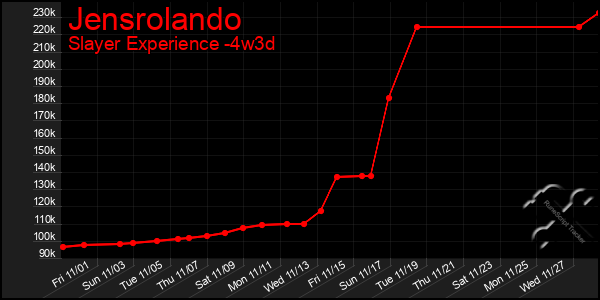 Last 31 Days Graph of Jensrolando