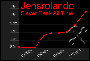 Total Graph of Jensrolando