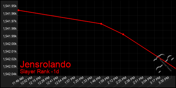 Last 24 Hours Graph of Jensrolando