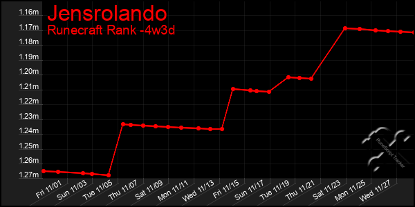 Last 31 Days Graph of Jensrolando