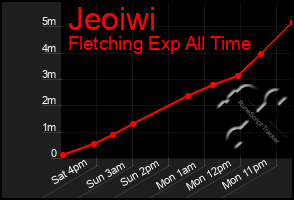 Total Graph of Jeoiwi