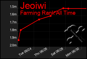 Total Graph of Jeoiwi