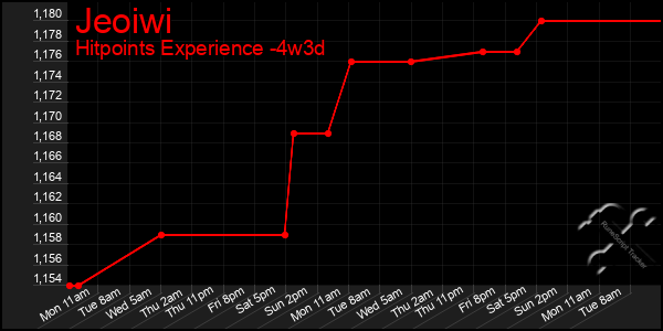 Last 31 Days Graph of Jeoiwi