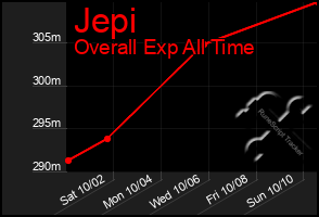 Total Graph of Jepi