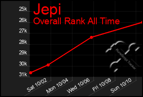 Total Graph of Jepi