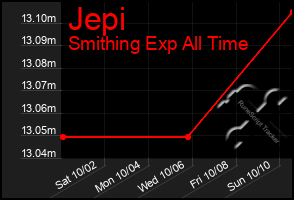 Total Graph of Jepi