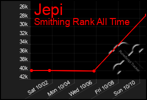 Total Graph of Jepi
