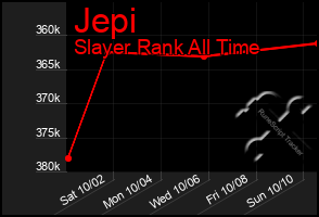 Total Graph of Jepi