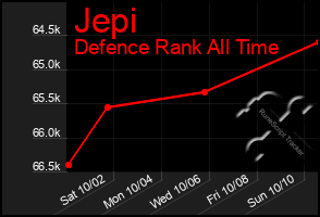 Total Graph of Jepi