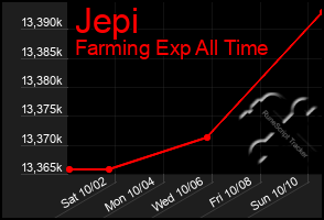 Total Graph of Jepi