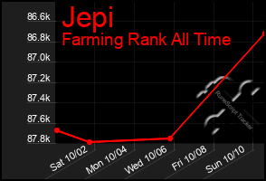 Total Graph of Jepi