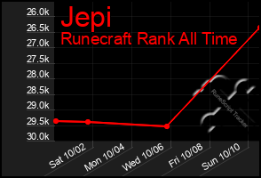 Total Graph of Jepi