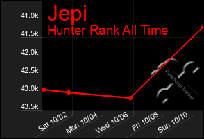 Total Graph of Jepi