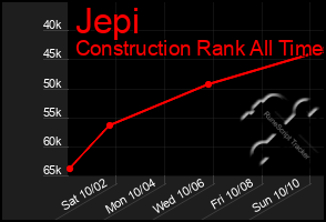 Total Graph of Jepi