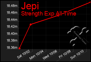 Total Graph of Jepi