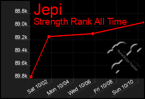 Total Graph of Jepi
