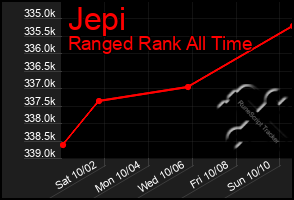 Total Graph of Jepi
