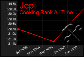 Total Graph of Jepi