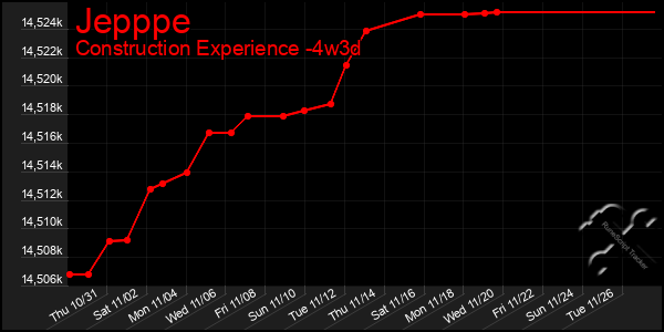 Last 31 Days Graph of Jepppe