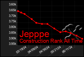 Total Graph of Jepppe