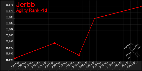 Last 24 Hours Graph of Jerbb