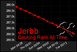 Total Graph of Jerbb