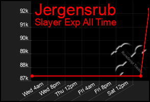 Total Graph of Jergensrub